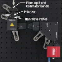 RSBC1(/M) with Polarization Optics