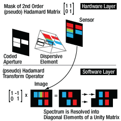 Slit Width and Spectral Resolution