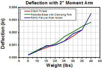 RSH Deflection