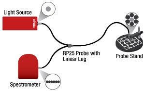 RP25 Configuration