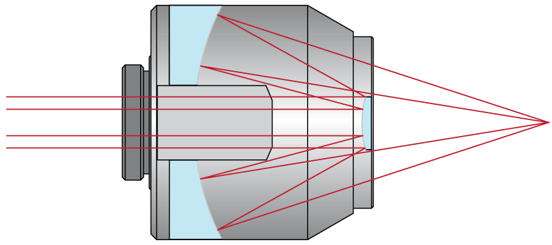 Reflective Microscope Objectives