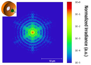 Diffraction Pattern with Three Straight Spider Vanes