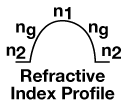 GRIN Lens Refractive Index Variation