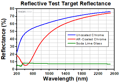 Substrates Spectra