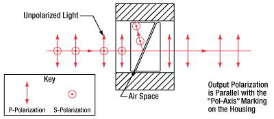 Rutile Polarizer Beam Path Drawing