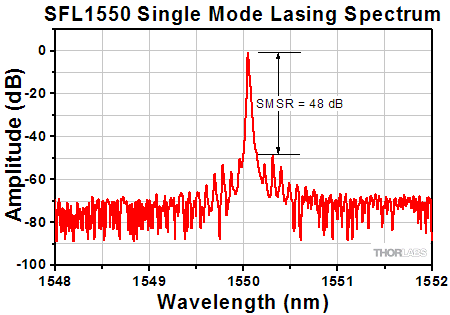 SFL1550 Lasing Spectrum