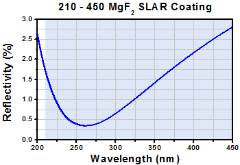 SLAR Reflectivity