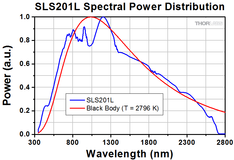 Unique 75 of Quartz Halogen Lamp Spectrum