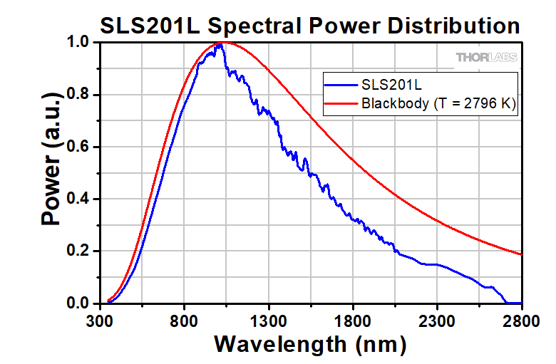 Metafor lige ud ihærdige Compact Stabilized Broadband Light Sources