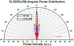 Halogen Lamp Collimated Output