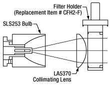 Simplified Optical Diagram of the SLS203L