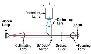 Simplified Optical Diagram of the SLS206