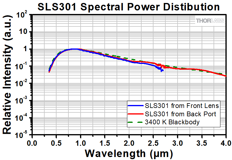 6333 Quartz Tungsten Halogen Lamp