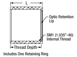 SM1LxxE Lens Tube Diagram