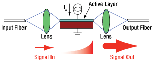 Internal Diagram