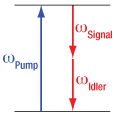 SPDC Energy Conservation