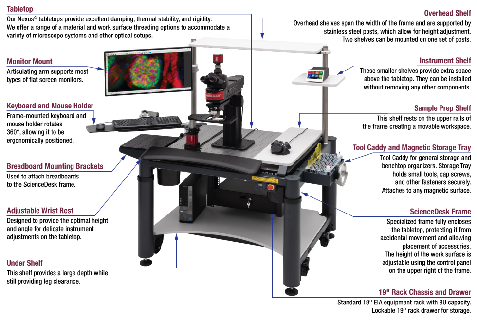 Fully-Loaded ScienceDesk