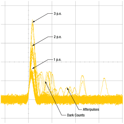 SiPM Signal