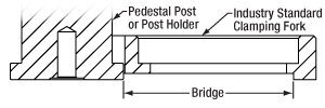 Industry Standard Clamping Fork Test Data