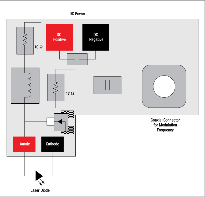 Laser Diode Bias