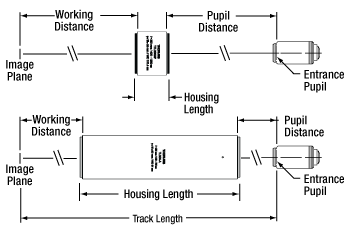 Matched Track Length Between Different Focal Lengths