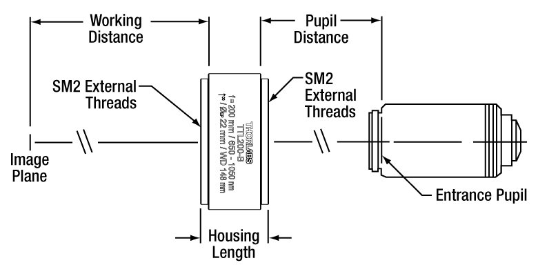 Optical Zoom Mm Conversion Chart