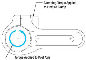 Competitors Mounting Torque