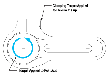 Competitors Mounting Torque