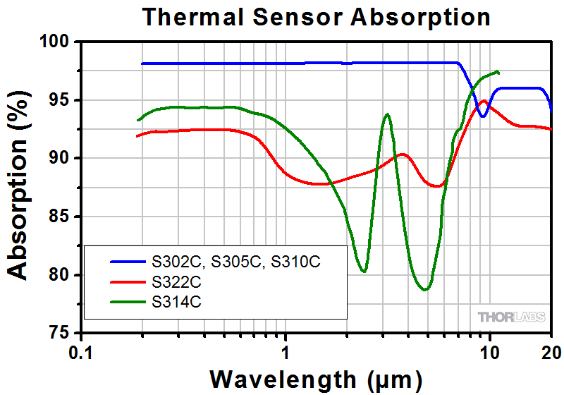 Thermal_Power_Sensors_800.gif