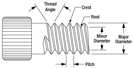 Metric And Imperial Thread Chart