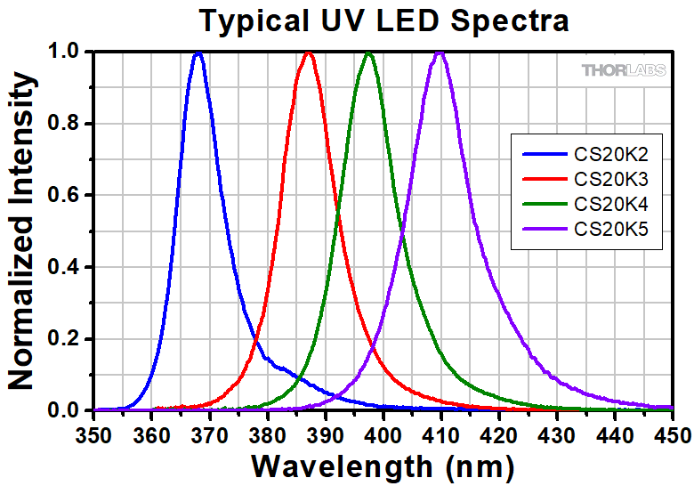 Lampe UV  Accommodation des 21