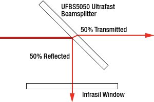 Recommended Beam Geometry