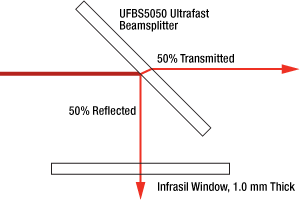 Recommended Beam Geometry