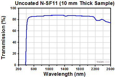 N-SF11 Transmittance