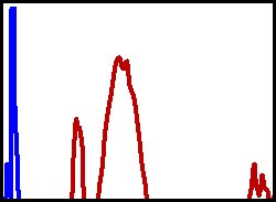 VRC4 Absorption and Emission Bands