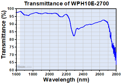 D Coating Transmission