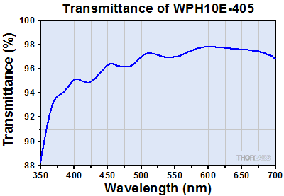 A Coating Transmission