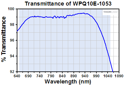 B Coating Transmission