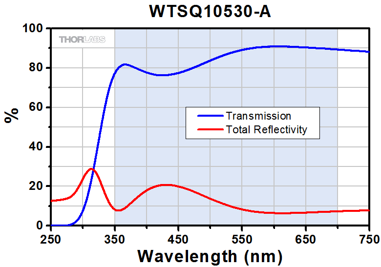 conductive ito coated windows transmission windows download