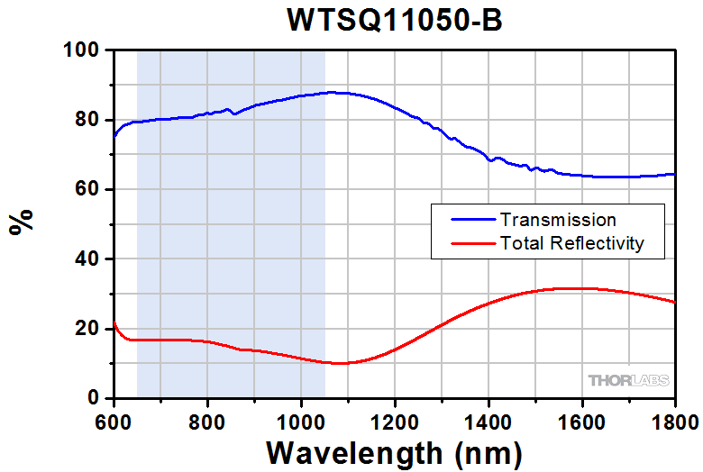 conductive ito coated windows transmission windows download