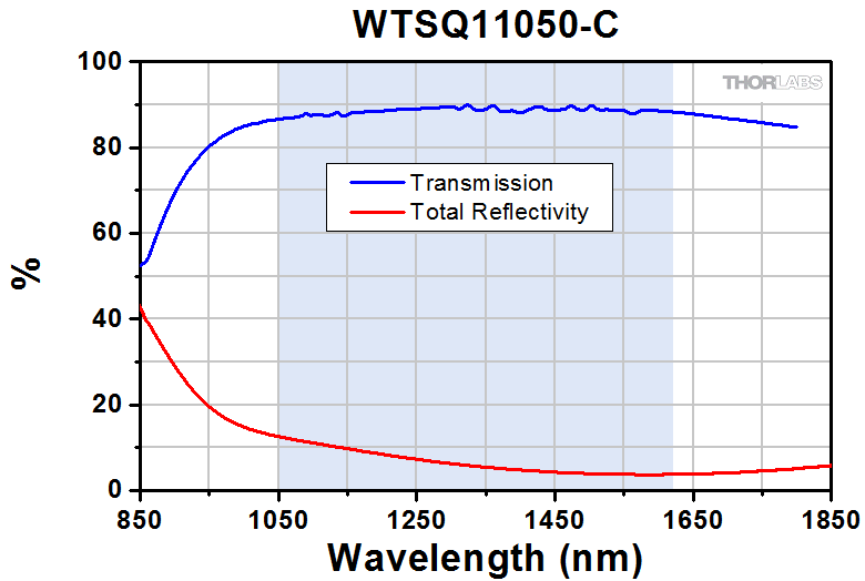 conductive ito coated windows transmission windows download