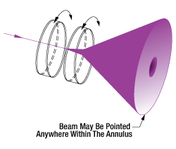 Single Wedge Prism Operation