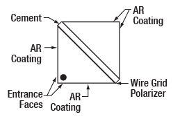 Beamsplitter Cube
