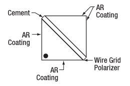 Beamsplitter Cube