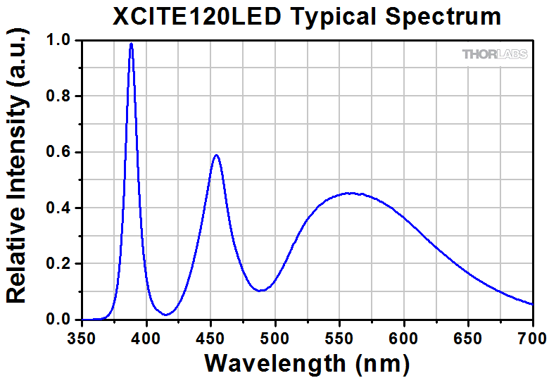 Quartz TungstenHalogen Lamp