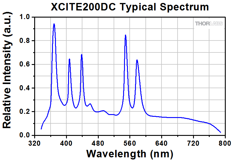 Quartz TungstenHalogen Lamp