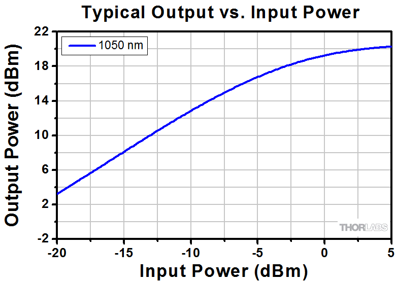 How to Calculate the Output Power of a Circuit rated in dBm 