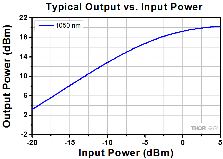 Maximum power normalized to the saturation power for HGHG with