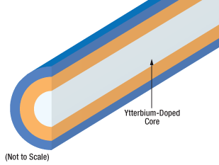 Ytterbium Fiber Cross Section Core Pumped