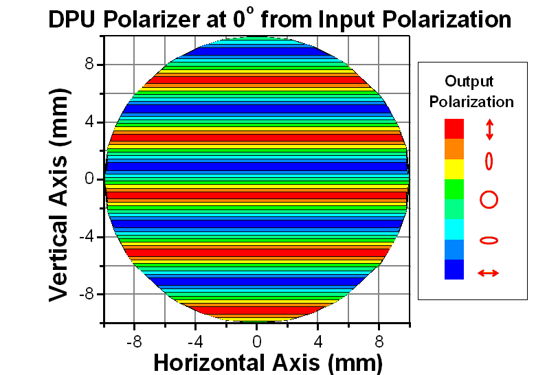 0 Degree Depolarization